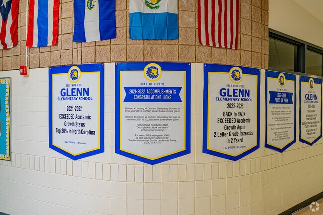 In 2022, Glenn Elementary Ranked #3 among all Durham Elementary Schools student achievement.