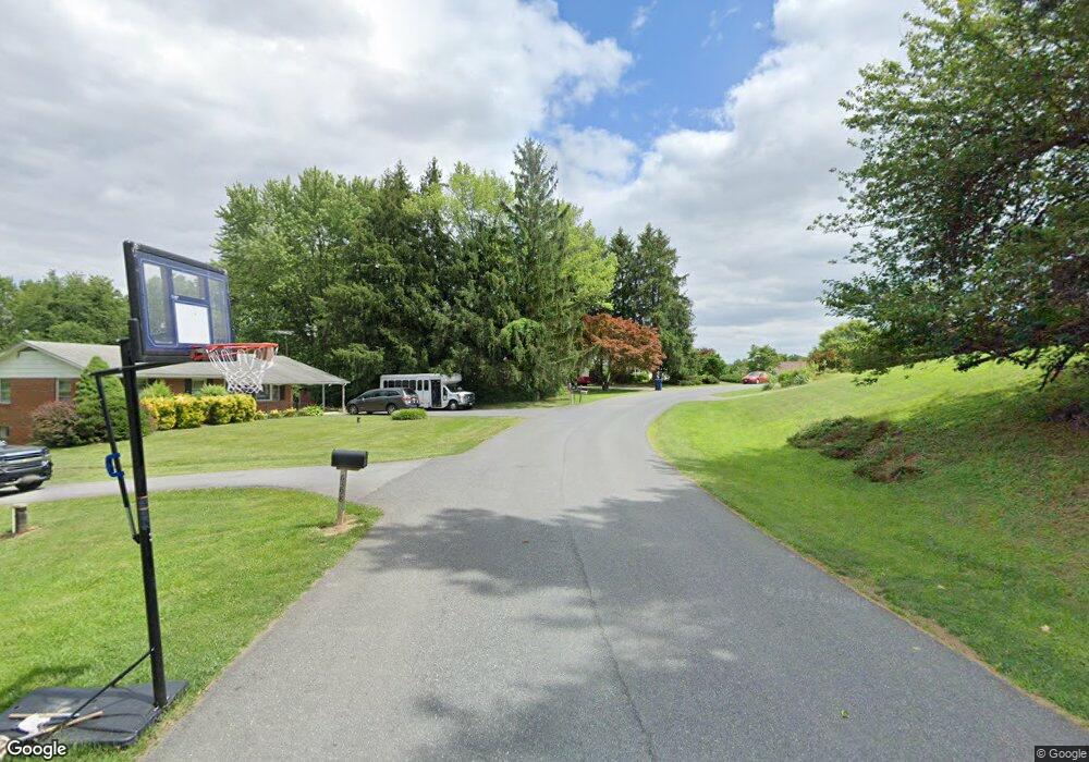 Under Contract $80,000